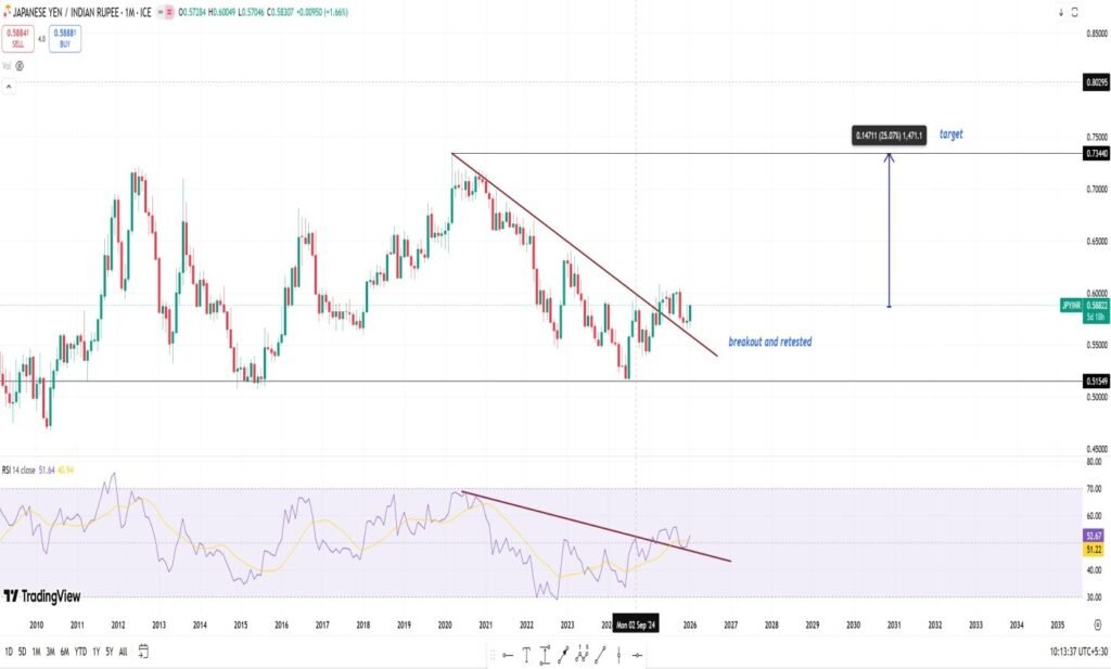 CRASH ALERT – NIFTY @ 18000?