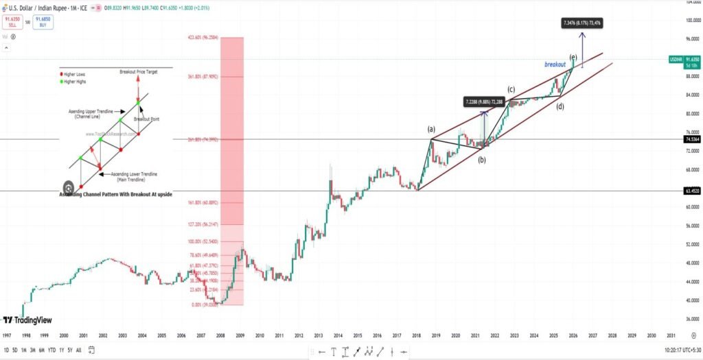 CRASH ALERT – NIFTY @ 18000?