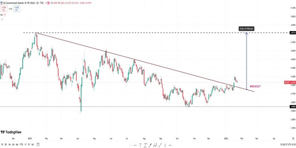 CRASH ALERT – NIFTY @ 18000?