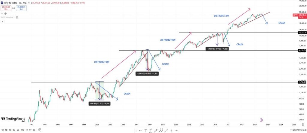 CRASH ALERT – NIFTY @ 18000?