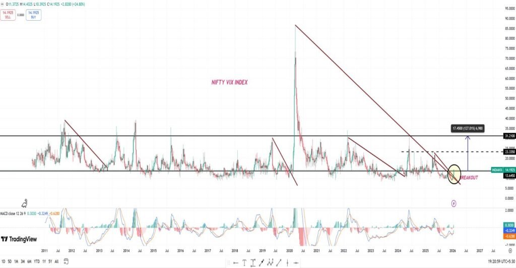 CRASH ALERT – NIFTY @ 18000?