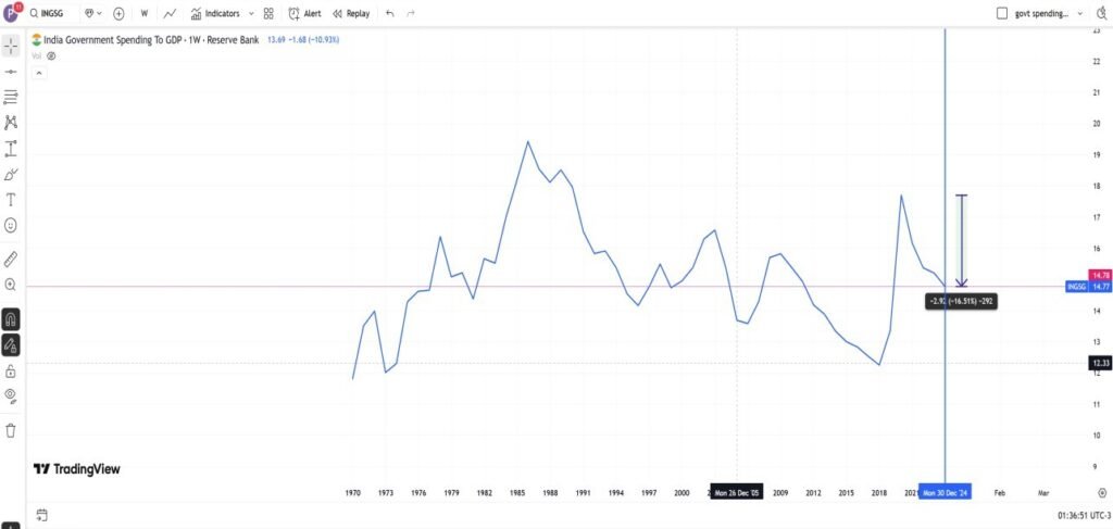 REARVIEW MIRROR OF NIFTY@ 2025