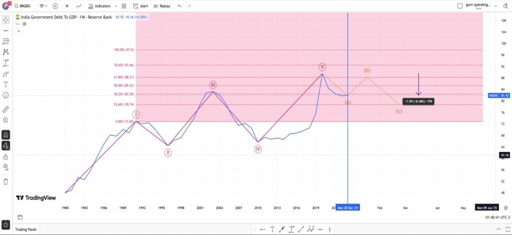 REARVIEW MIRROR OF NIFTY@ 2025
