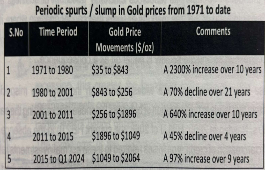 GOLD: NEARING PITSTOP @2026