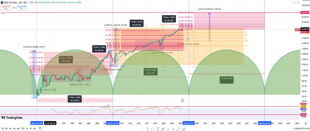 REASONS FOR THE FALL OF NIFTY REASONS FOR THE FALL OF NIFTY